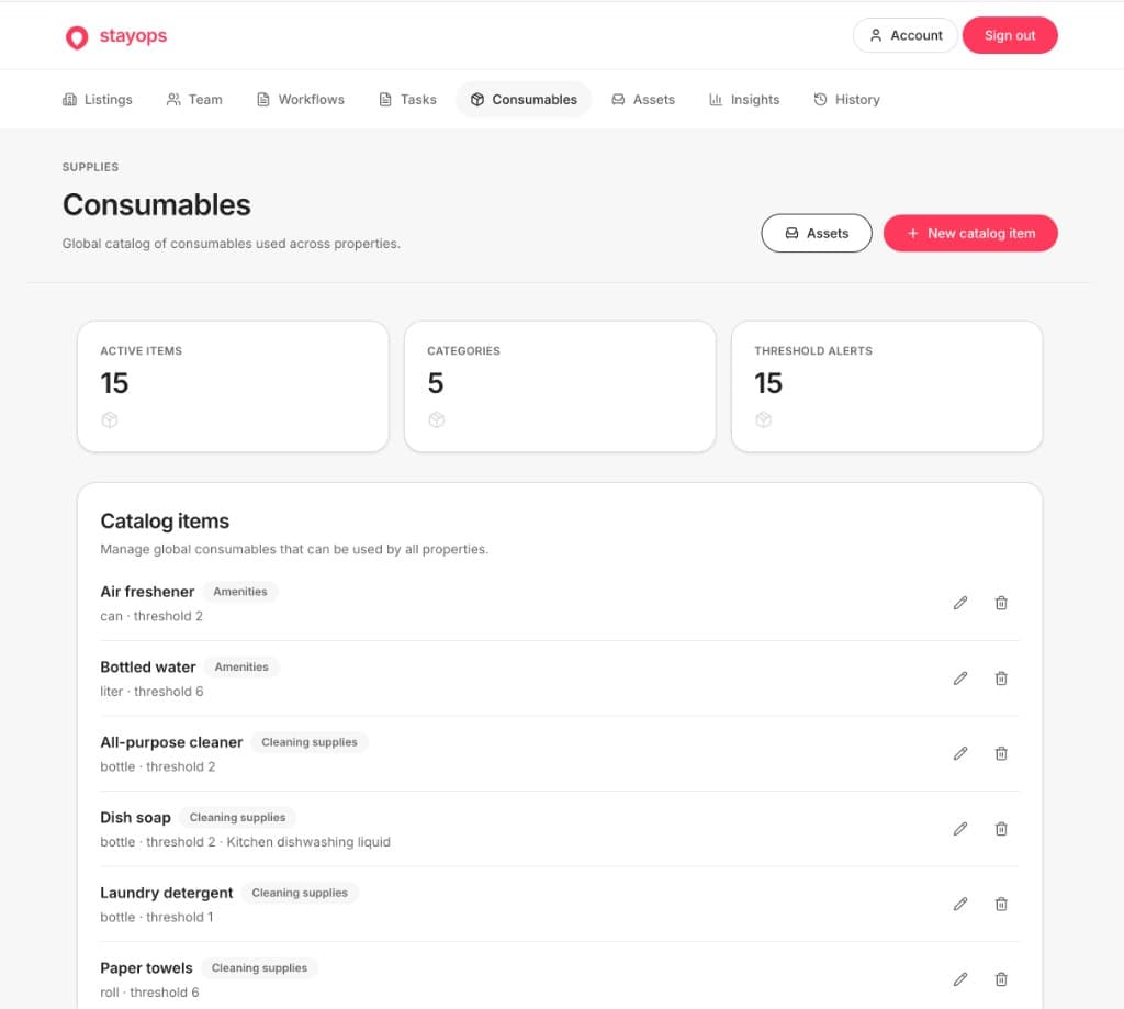 Global consumables catalog with categories and threshold alerts
